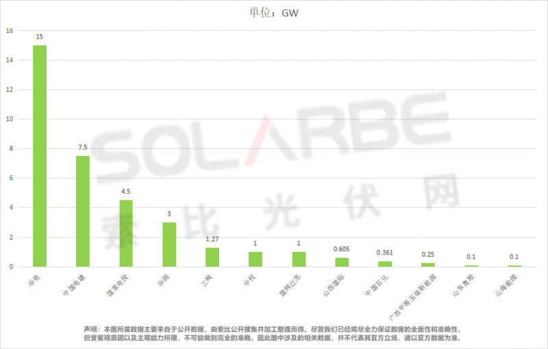 單面540W+均價1.83元、雙玻1.86元，開年35GW組件中標一覽！