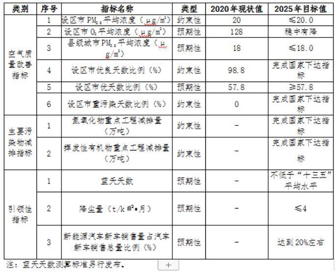 福建：“十四五”推進九個縣區發展戶用光伏，力爭達到3.5GW裝機容量