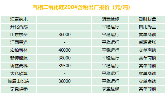 有機硅、氣硅、金屬硅、多晶硅最新報價及市場分析