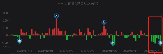 A股持續暴跌，光伏頭部企業卻成市場避風港！