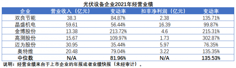 擴產浪潮之下光伏設備企業股價萎靡不振，預期變了？