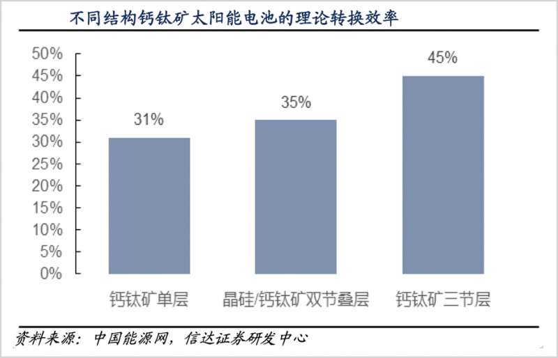 鈣鈦礦，會是光伏革命的終極答案嗎？