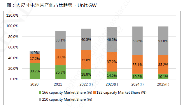 還在擔心210組件可靠性？央國企大單已接踵而至
