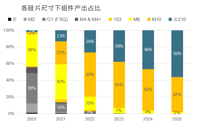還在擔心210組件可靠性？央國企大單已接踵而至
