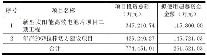 東方日升、晶科、阿特斯同時擴產！