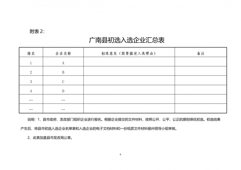 10個光伏項目！廣南縣發布“十四五”新能源項目投資主體優選公告
