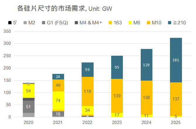 還在擔心210組件可靠性？央國企大單已接踵而至