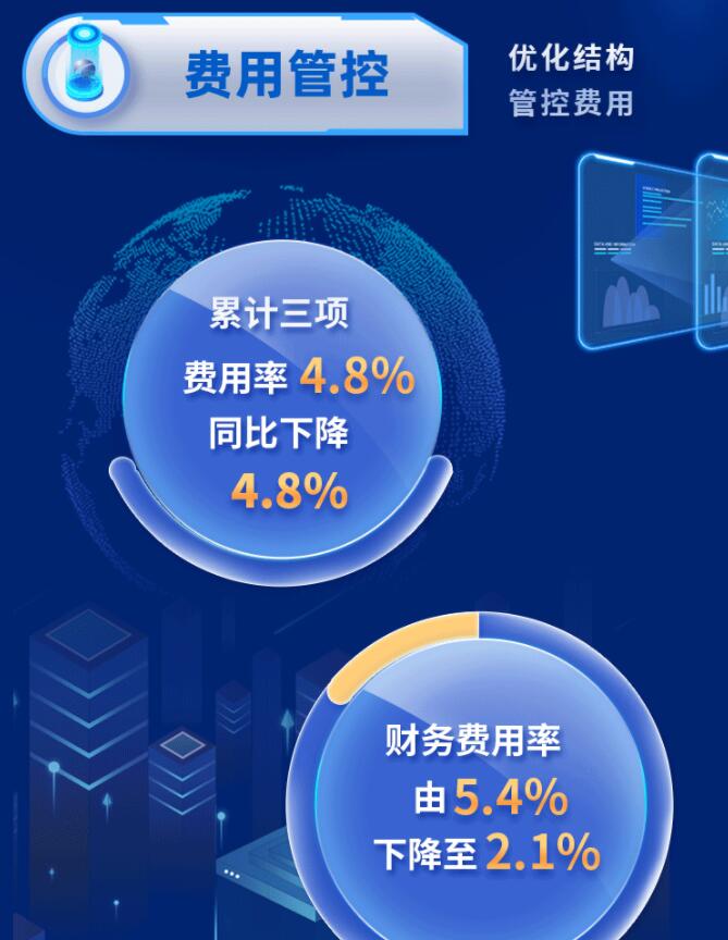 中環股份2021年度及2022年一季度報告：2022年Q1營收133.68億，同比增長79.13%！