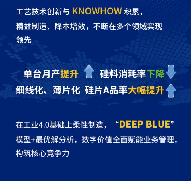 中環股份2021年度及2022年一季度報告：2022年Q1營收133.68億，同比增長79.13%！