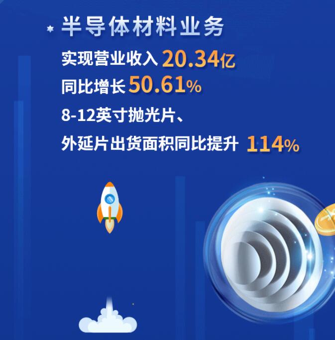 中環股份2021年度及2022年一季度報告：2022年Q1營收133.68億，同比增長79.13%！