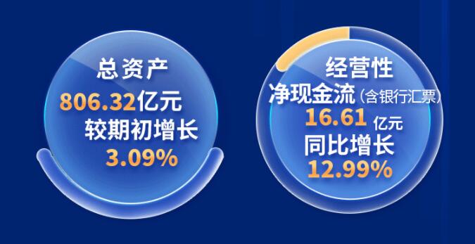 中環股份2021年度及2022年一季度報告：2022年Q1營收133.68億，同比增長79.13%！