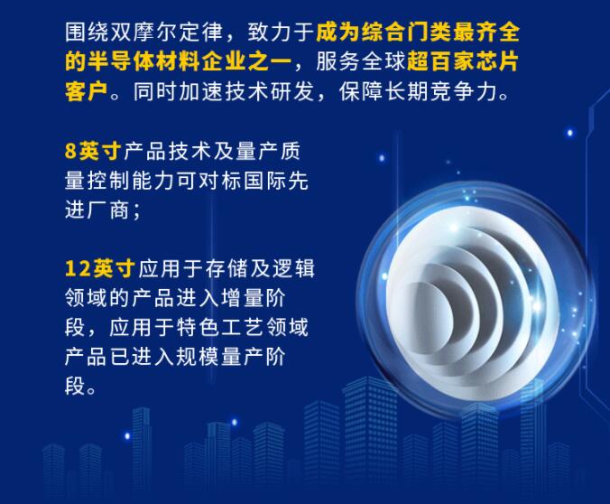 中環股份2021年度及2022年一季度報告：2022年Q1營收133.68億，同比增長79.13%！