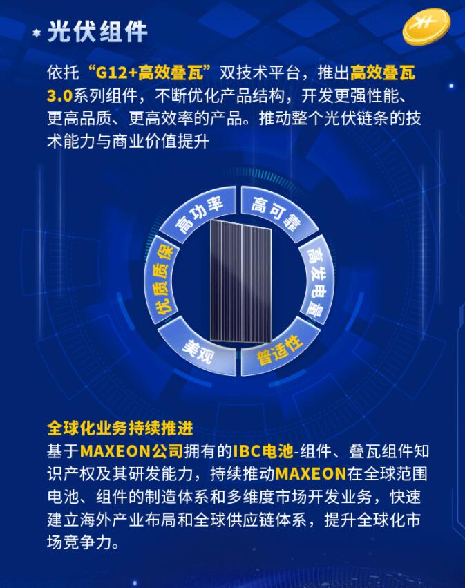 中環股份2021年度及2022年一季度報告：2022年Q1營收133.68億，同比增長79.13%！