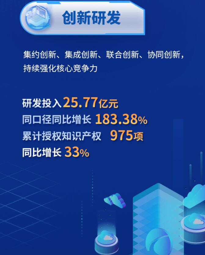 中環股份2021年度及2022年一季度報告：2022年Q1營收133.68億，同比增長79.13%！