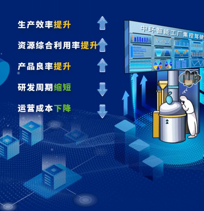 中環股份2021年度及2022年一季度報告：2022年Q1營收133.68億，同比增長79.13%！
