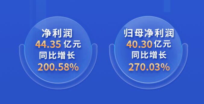中環股份2021年度及2022年一季度報告：2022年Q1營收133.68億，同比增長79.13%！
