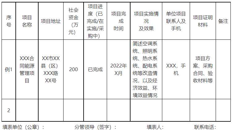 廣西欽州：推進安裝高轉換率光伏發電設施，鼓勵公共機構建設連接光伏發電