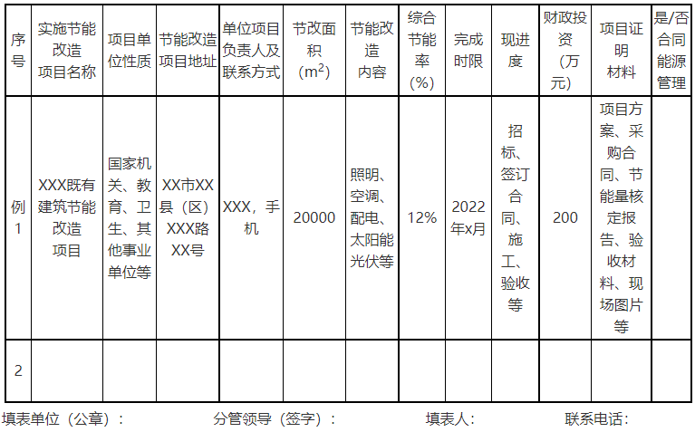 廣西欽州：推進安裝高轉換率光伏發電設施，鼓勵公共機構建設連接光伏發電