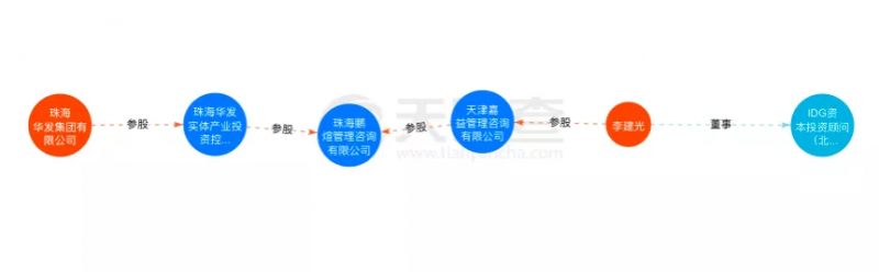 資本聯手地方國資“豪賭”光伏！