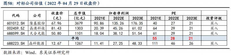 【深度】晶科能源：技術布局追星趕月，渠道品牌厚積薄發