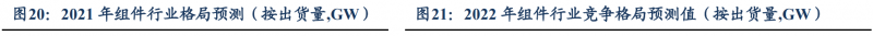 【深度】晶科能源：技術布局追星趕月，渠道品牌厚積薄發