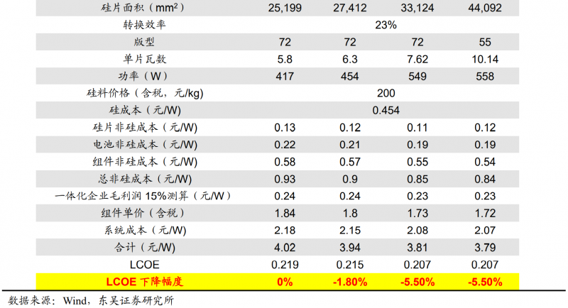 【深度】晶科能源：技術布局追星趕月，渠道品牌厚積薄發