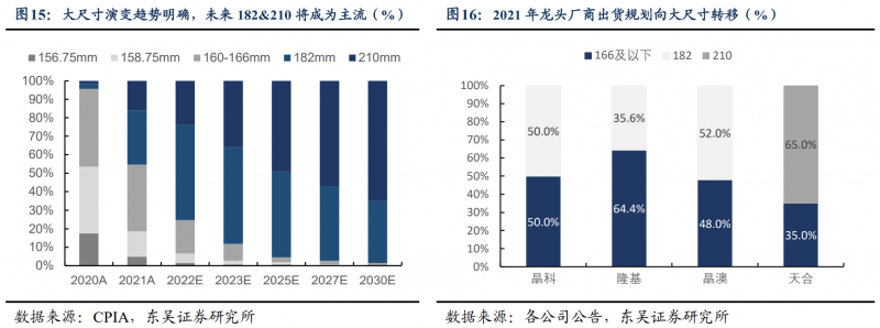 【深度】晶科能源：技術布局追星趕月，渠道品牌厚積薄發