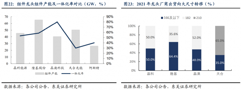 【深度】晶科能源：技術布局追星趕月，渠道品牌厚積薄發
