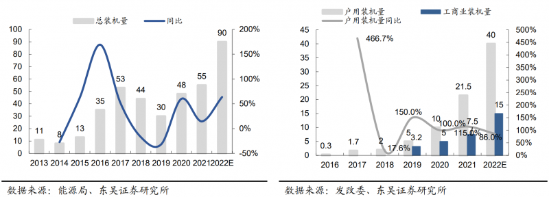 【深度】晶科能源：技術布局追星趕月，渠道品牌厚積薄發