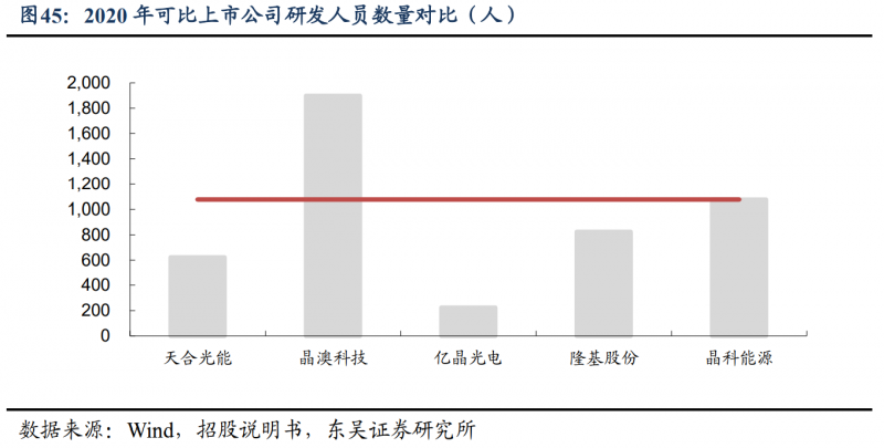 【深度】晶科能源：技術布局追星趕月，渠道品牌厚積薄發