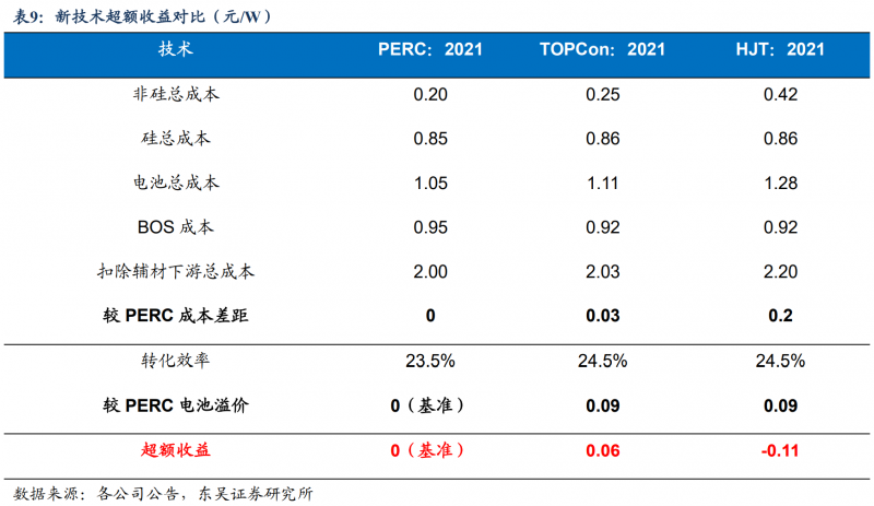 【深度】晶科能源：技術布局追星趕月，渠道品牌厚積薄發