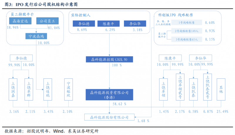 【深度】晶科能源：技術布局追星趕月，渠道品牌厚積薄發