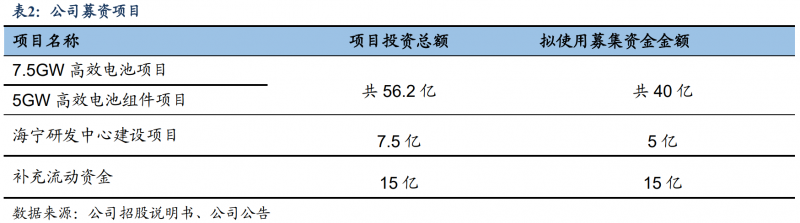 【深度】晶科能源：技術布局追星趕月，渠道品牌厚積薄發