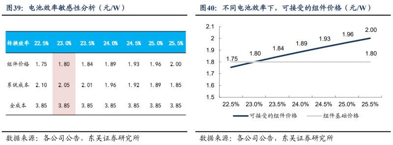 【深度】晶科能源：技術布局追星趕月，渠道品牌厚積薄發
