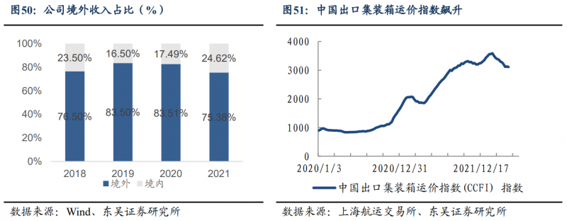 【深度】晶科能源：技術布局追星趕月，渠道品牌厚積薄發