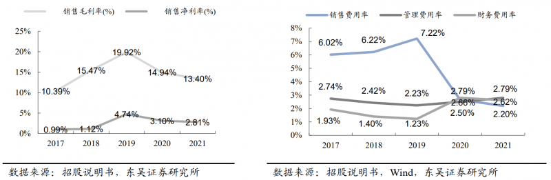 【深度】晶科能源：技術布局追星趕月，渠道品牌厚積薄發