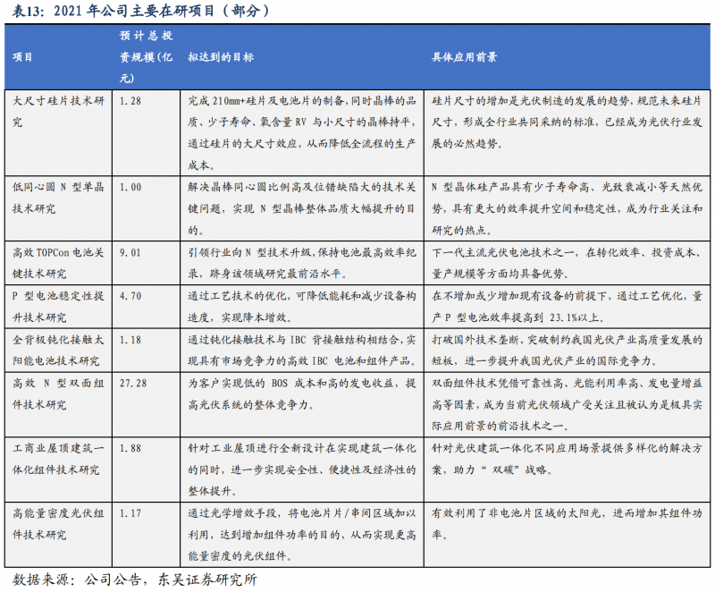 【深度】晶科能源：技術布局追星趕月，渠道品牌厚積薄發