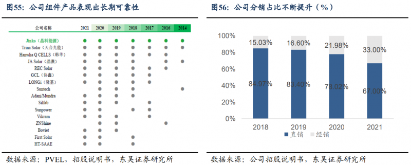 【深度】晶科能源：技術布局追星趕月，渠道品牌厚積薄發