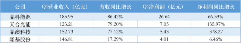 光伏產業上游大賺下游增收不增利，分布式布局“花落”誰家