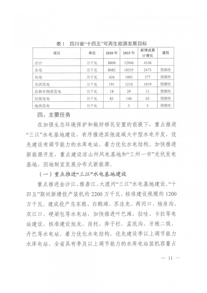光伏發電1000萬千瓦！四川省公布“十四五”可再生能源發展規劃