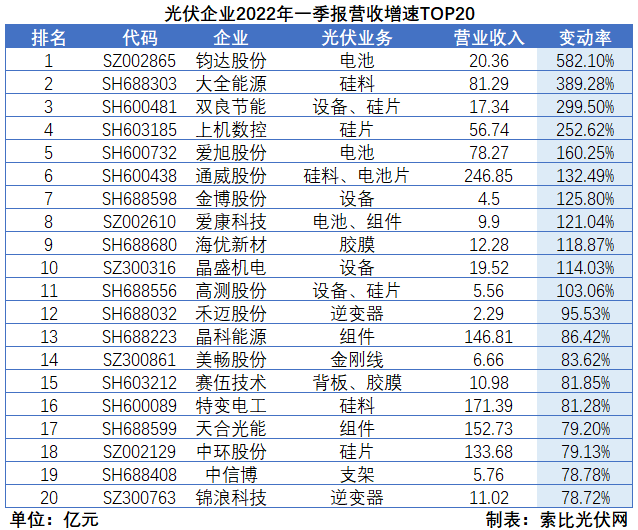 “一超多強”格局成為歷史，電池組件廠商迎來困境反轉