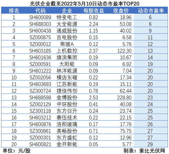 “一超多強”格局成為歷史，電池組件廠商迎來困境反轉