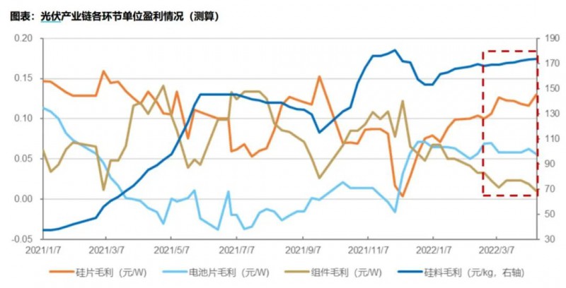 國資入局分布式，萬億光伏市場恐“變天”