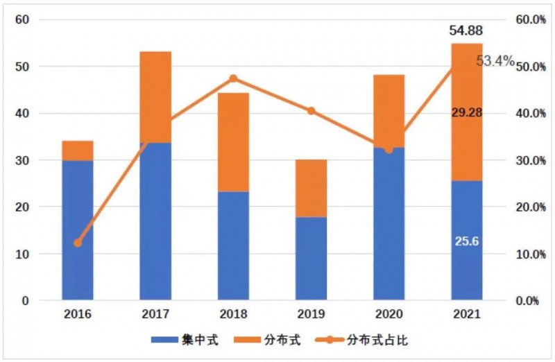 國資入局分布式，萬億光伏市場恐“變天”