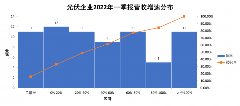 “一超多強”格局成為歷史，電池組件廠商迎來困境反轉