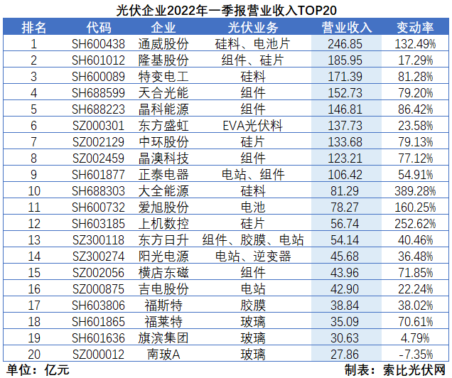 “一超多強”格局成為歷史，電池組件廠商迎來困境反轉
