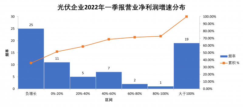 “一超多強”格局成為歷史，電池組件廠商迎來困境反轉