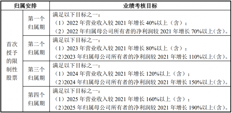未來四年經營業績CAGR或超30%！陽光電源宣布回購股份用于股權激勵