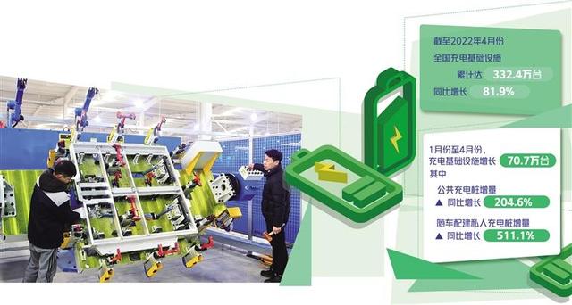 充電企業盈利空間在哪里？