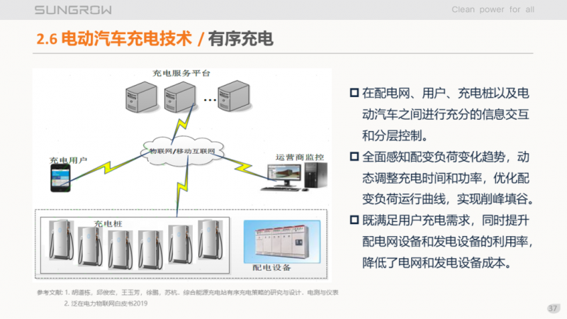 陽光電源趙為：智慧零碳解決方案助力實現雙碳目標！